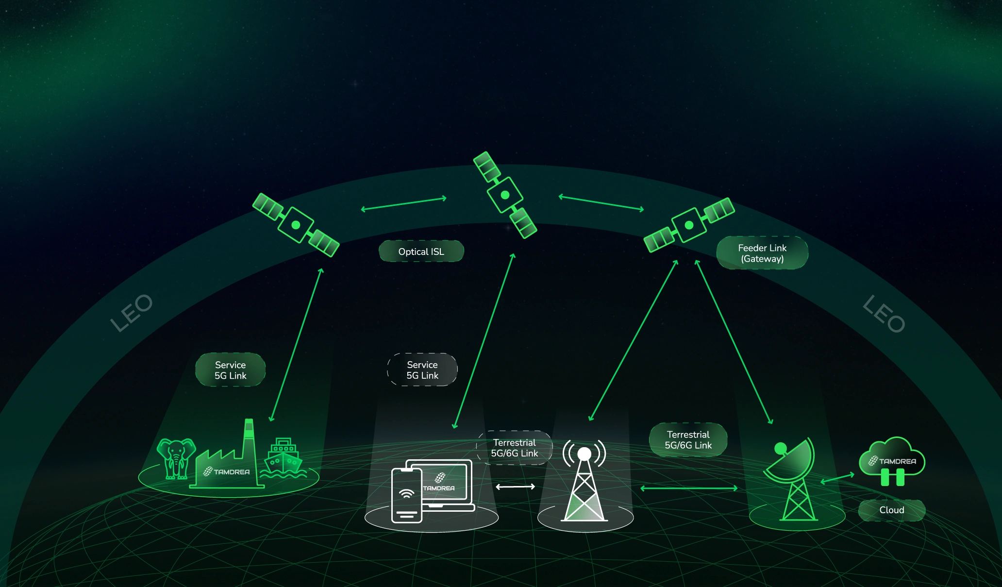 Operation concept diagram